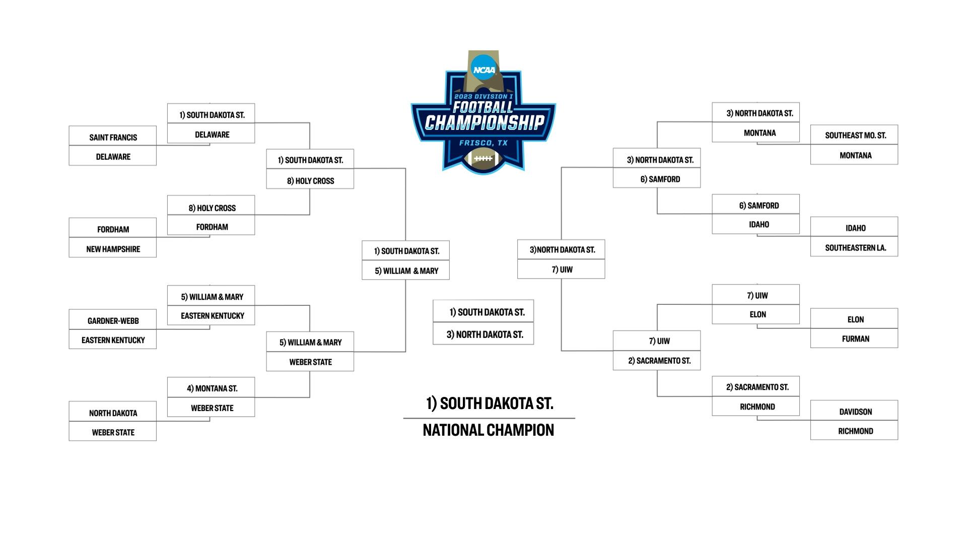 fcs football scores