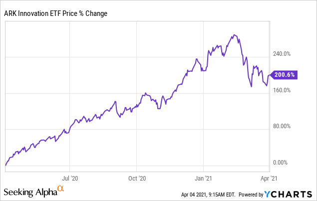 arkk stock price