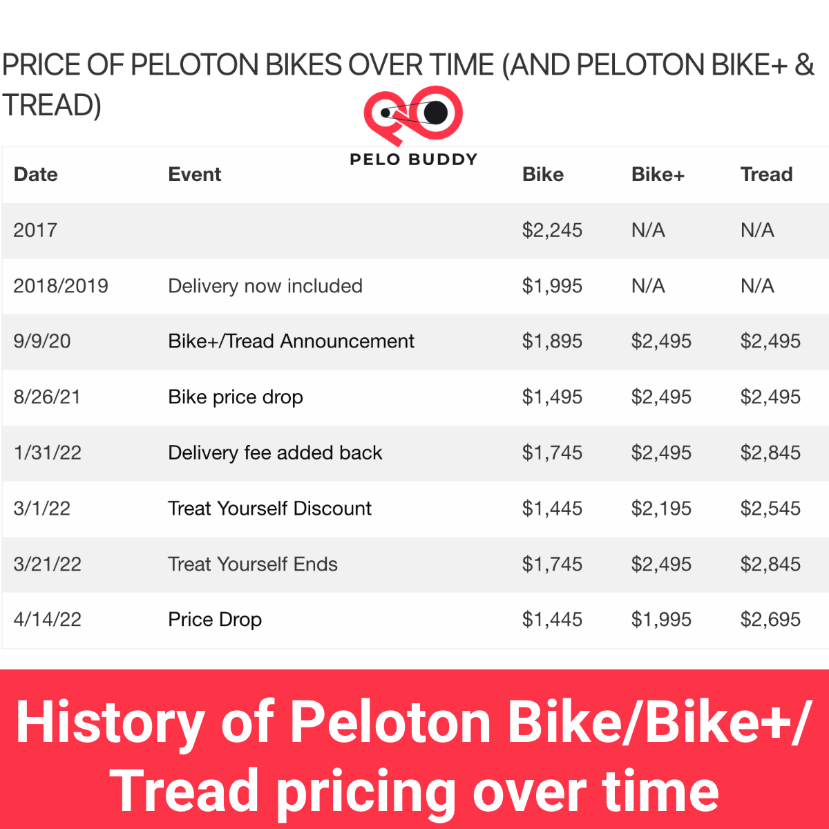 peloton pricing tiers