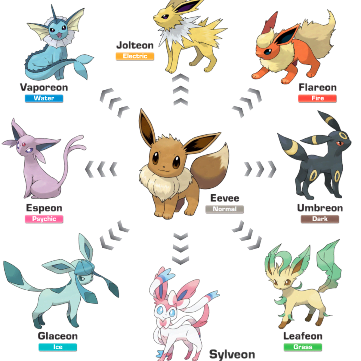 what are the best eevee evolutions