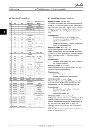 danfoss vfd fault codes