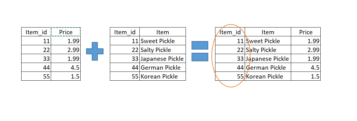 dataframe merge pandas