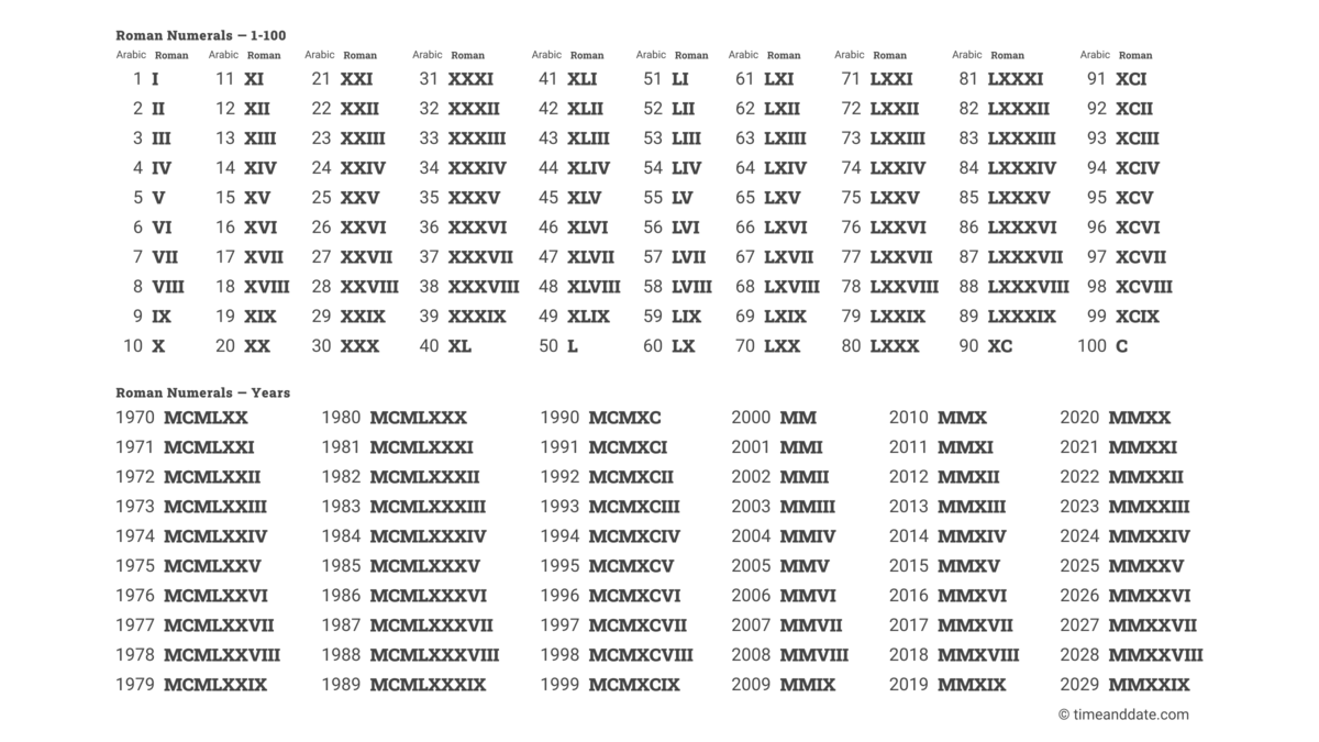 date roman numeral converter