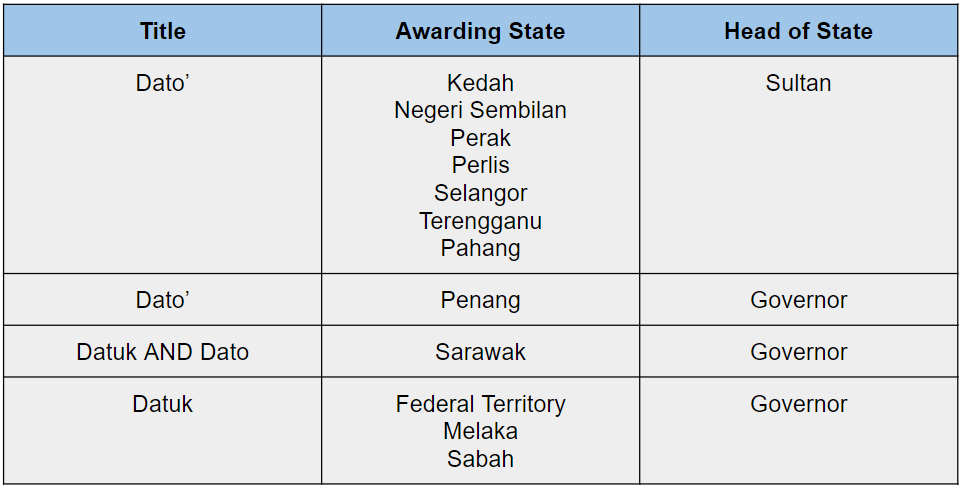 dato meaning in dating