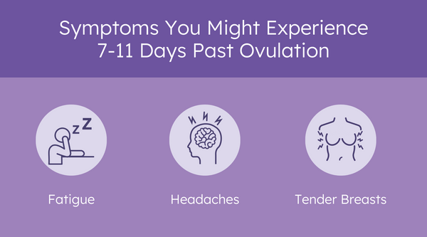 day past ovulation