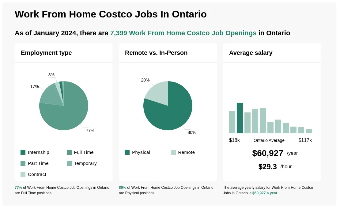 costco careers markham