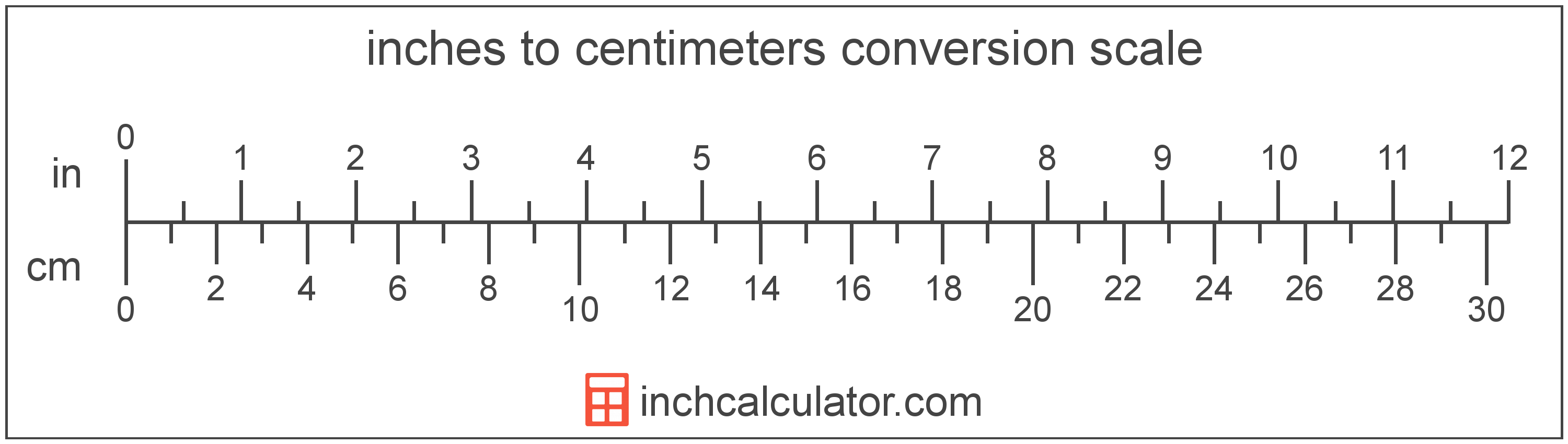 18.5 cm to inches