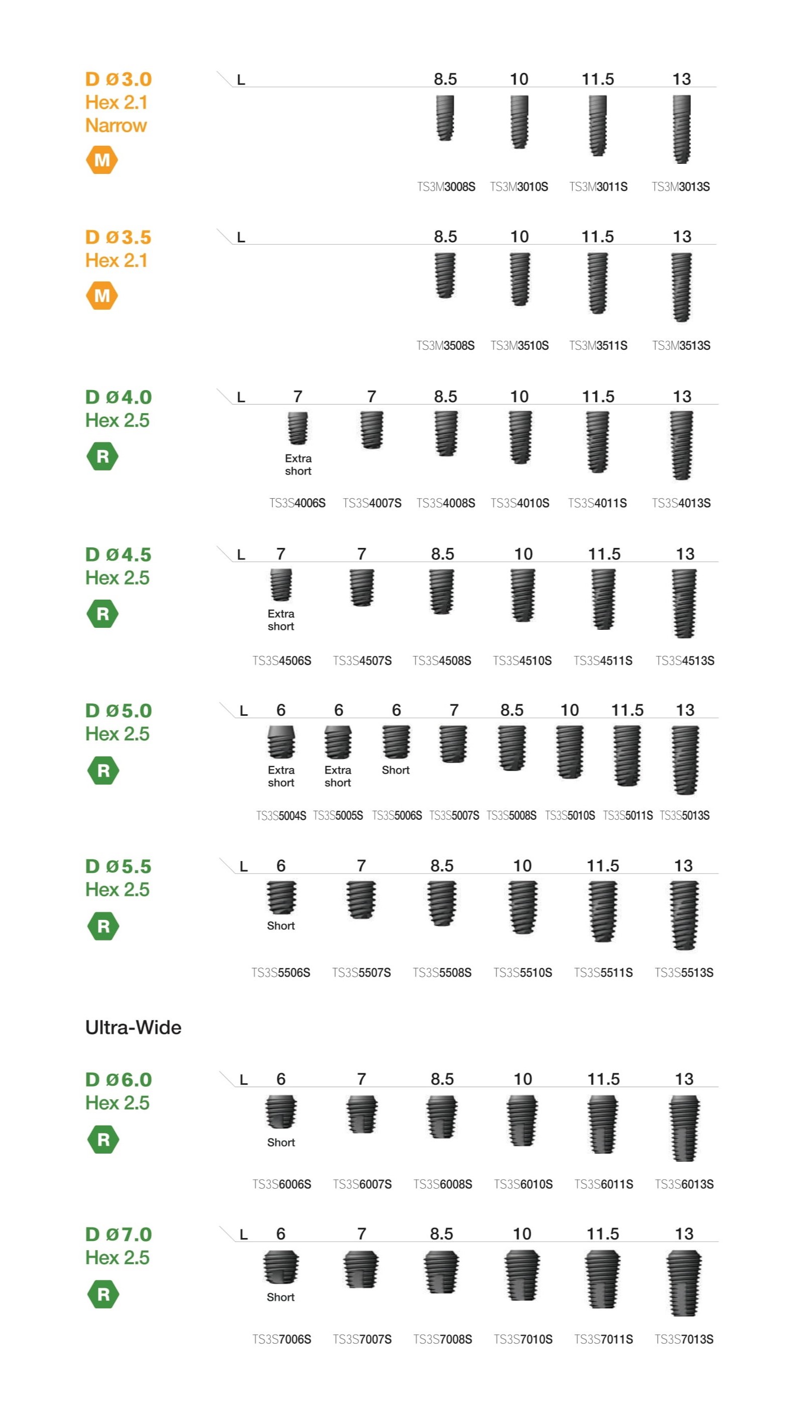 osstem implant catalog