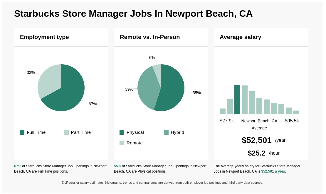 starbucks store manager salary