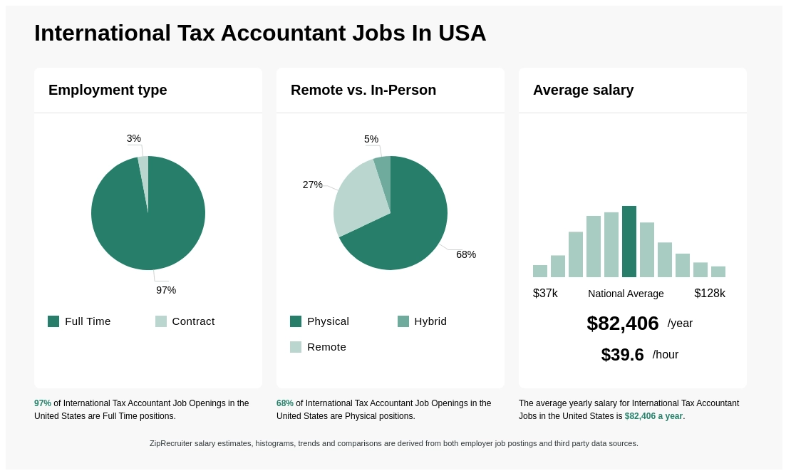 tax accountant jobs