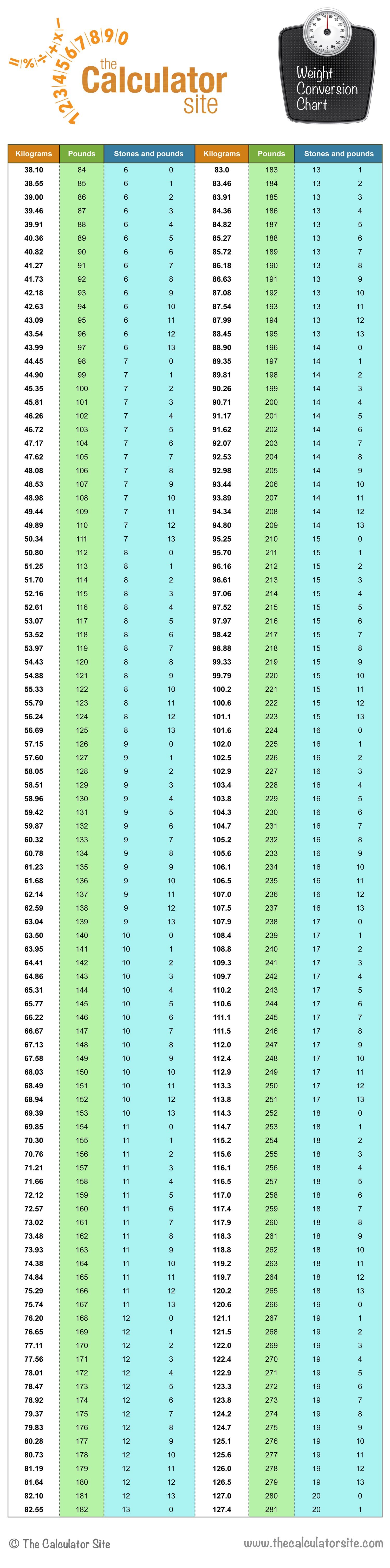 weight conversion from kg to stones