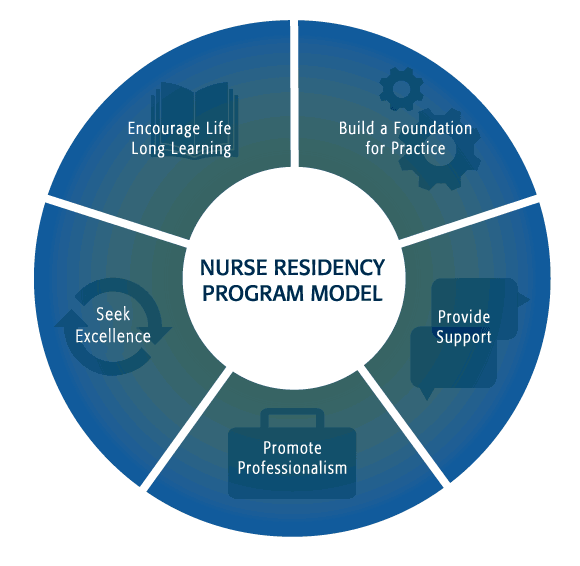 are nurse residency programs worth it