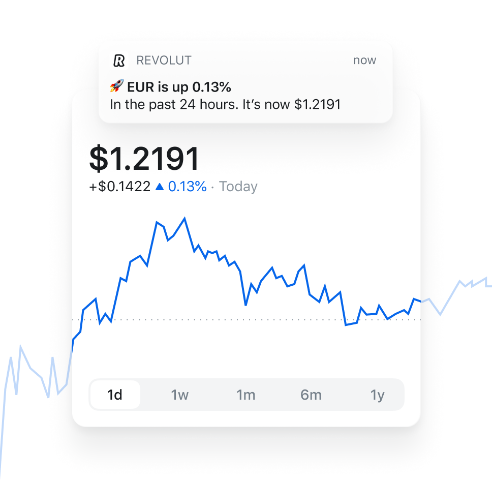 revolut exchange rate today