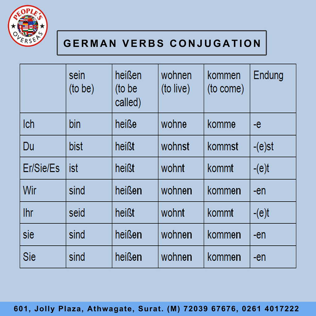 conjugation of to be in german