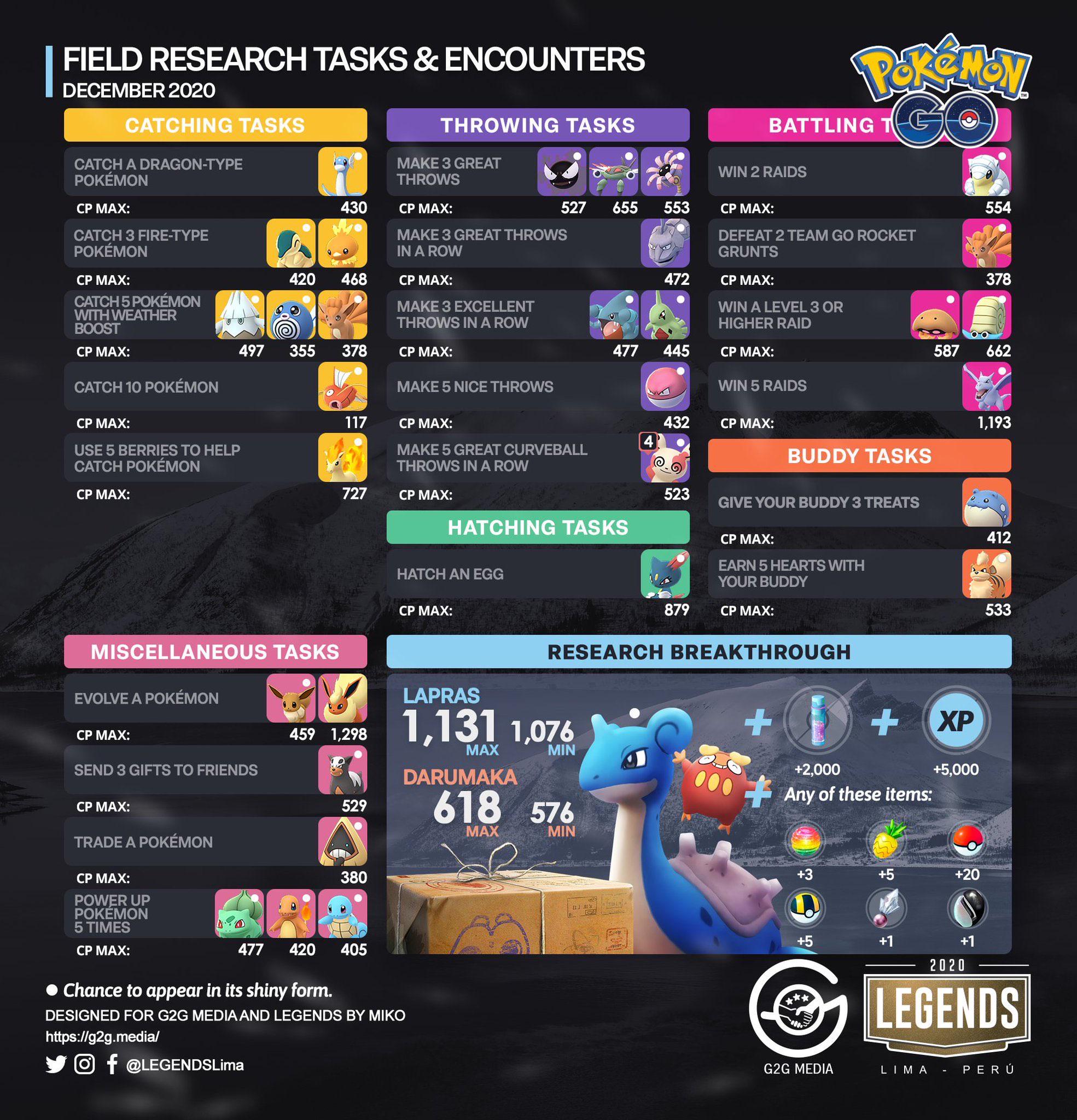 december field research pokemon go