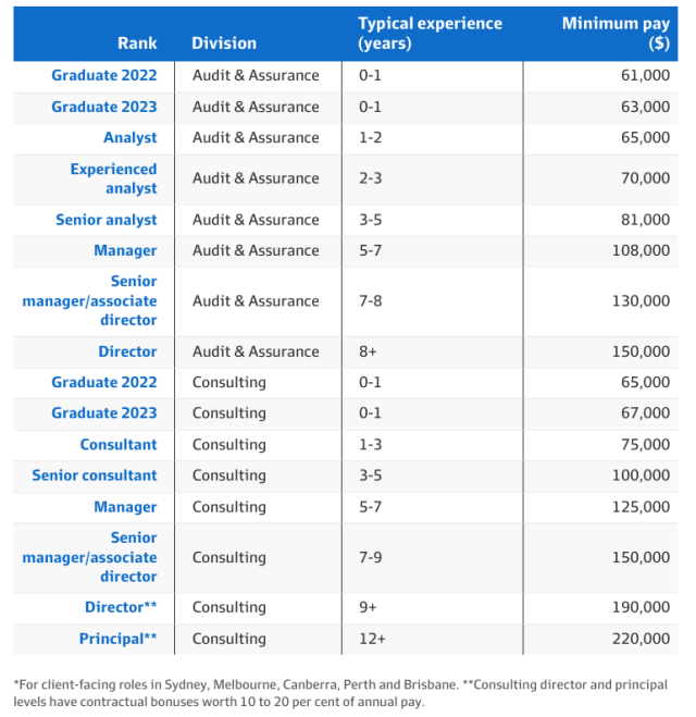 deloitte it consultant salary