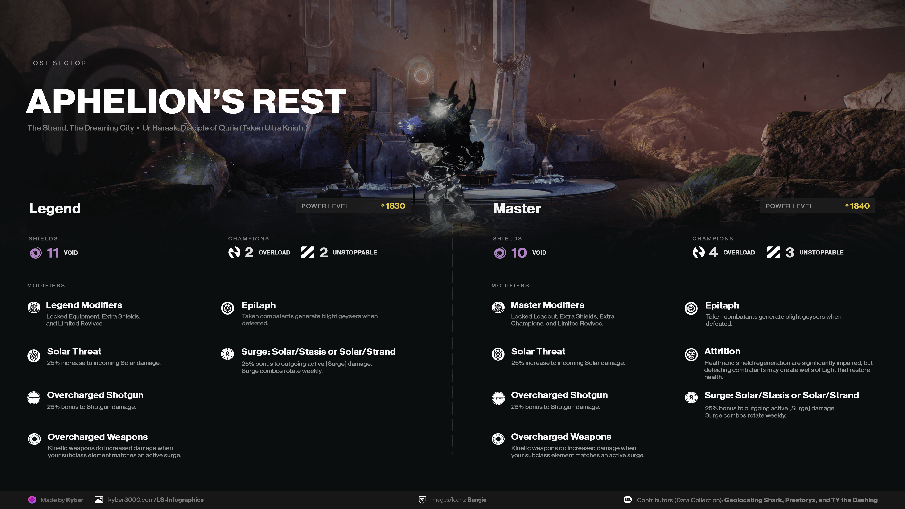 destiny 2 lost sector rotation