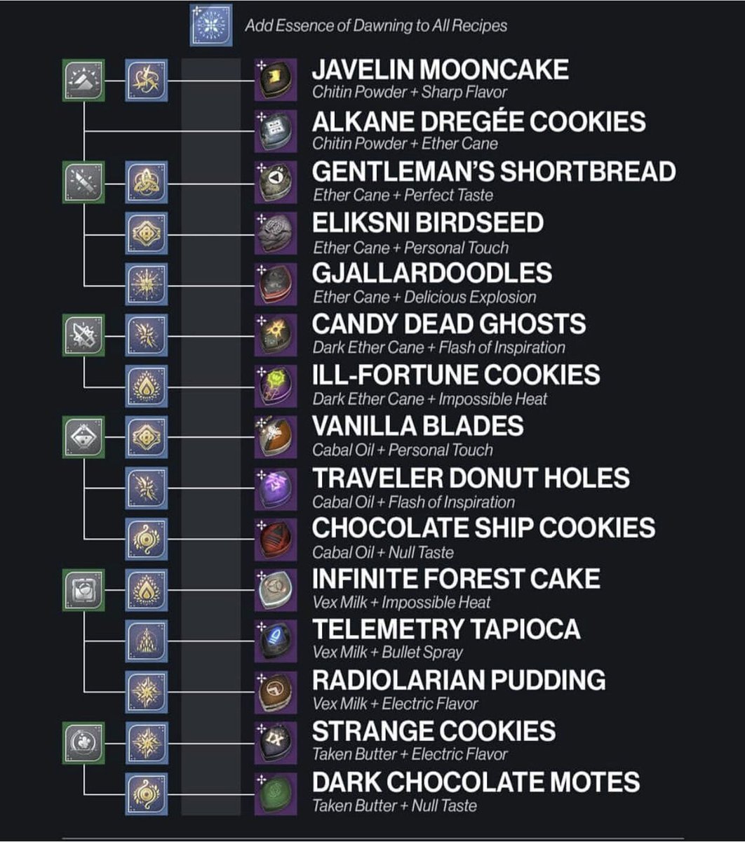 destiny 2 recipes