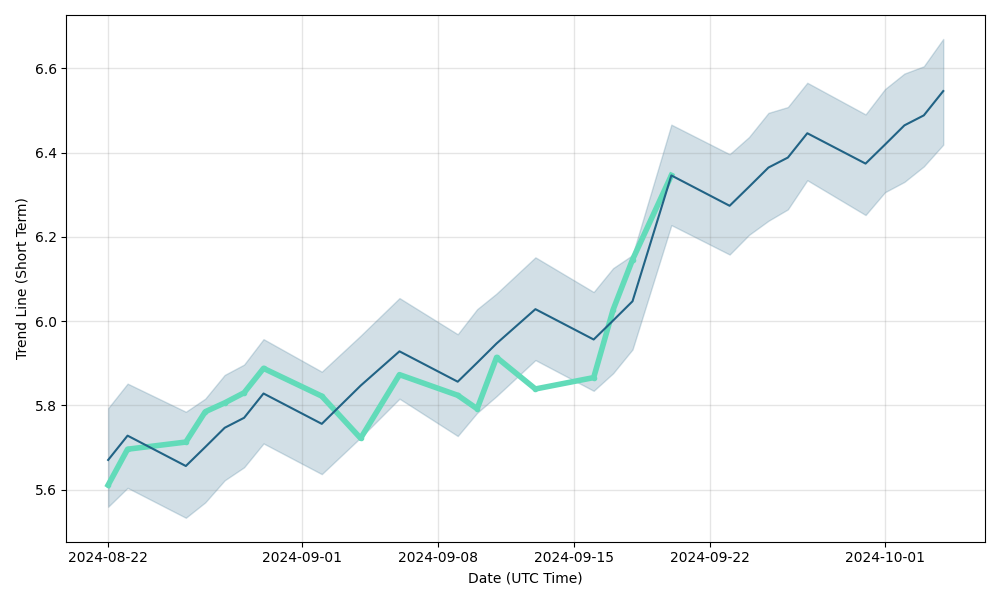 deutsche lufthansa ag share price