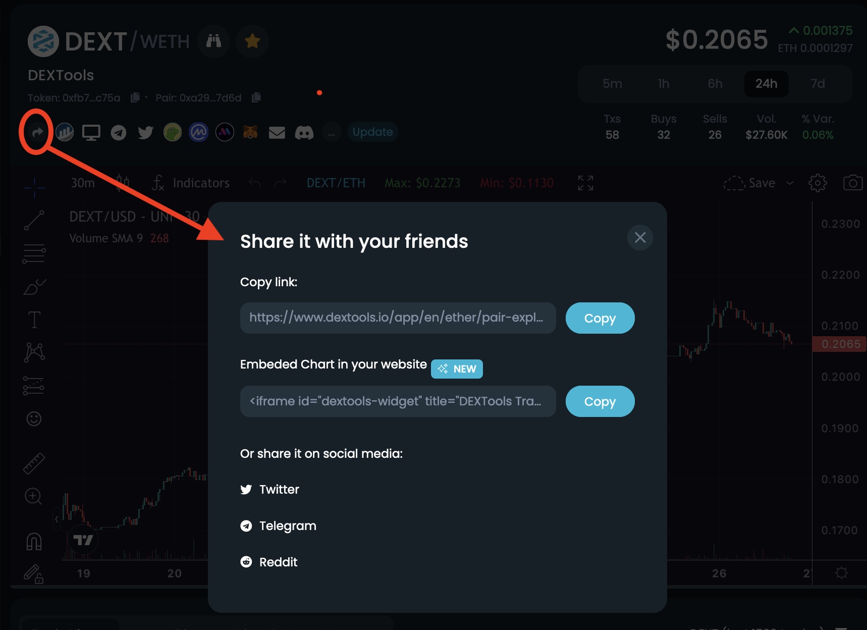 dextools chart