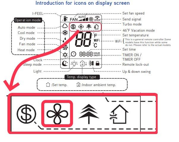 gree air conditioner remote symbols