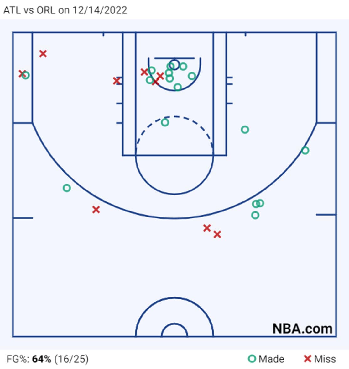 most points by a team in a quarter nba