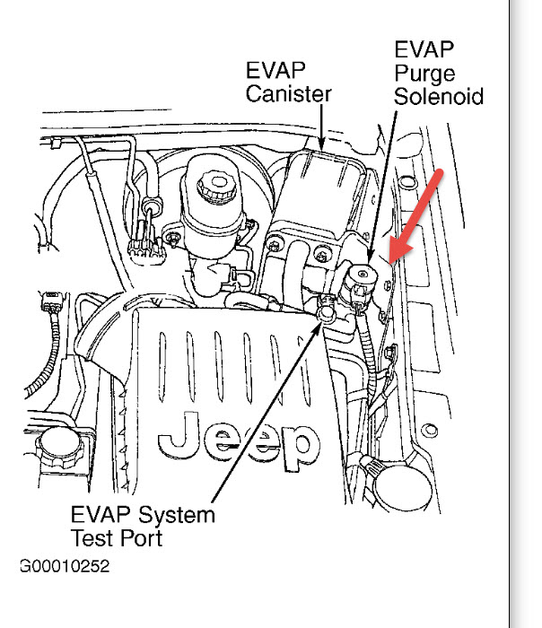 p0441 jeep compass