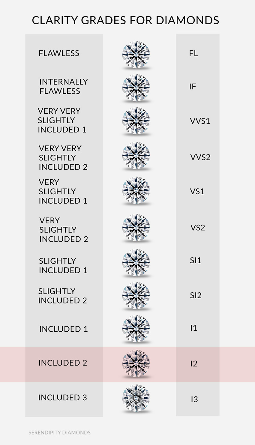 diamond clarity scale chart