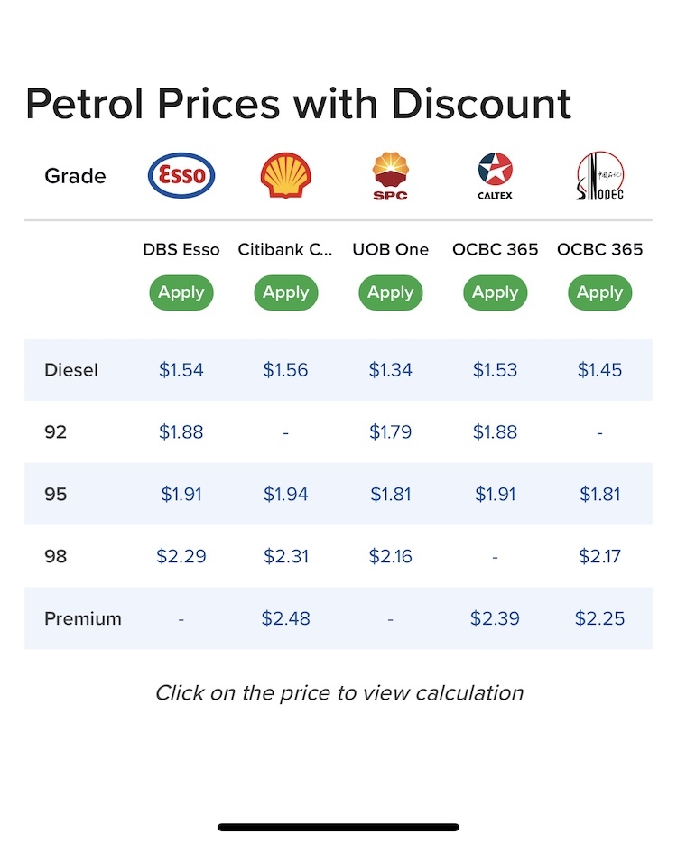 diesel prices today