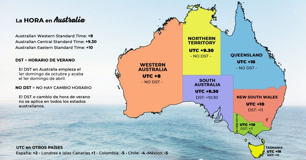 diferencia horaria entre australia y españa