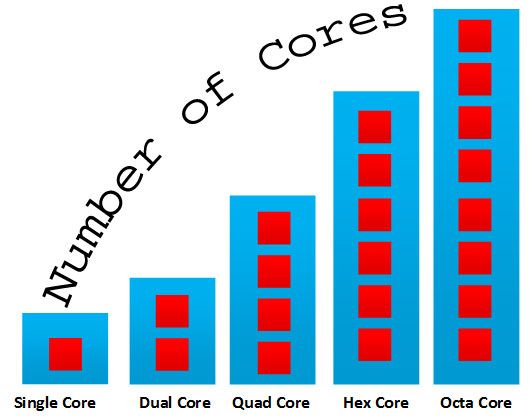 difference of quad core and octa core