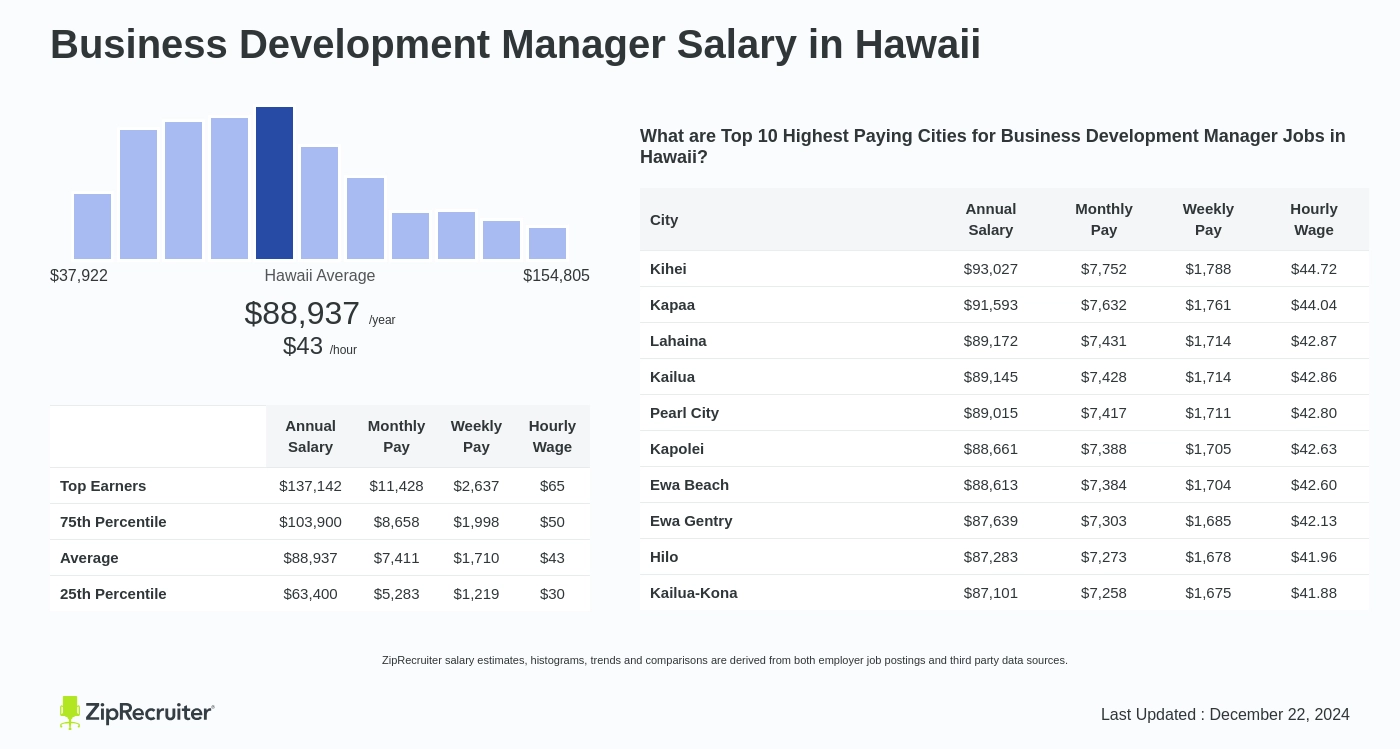 director of business development salary