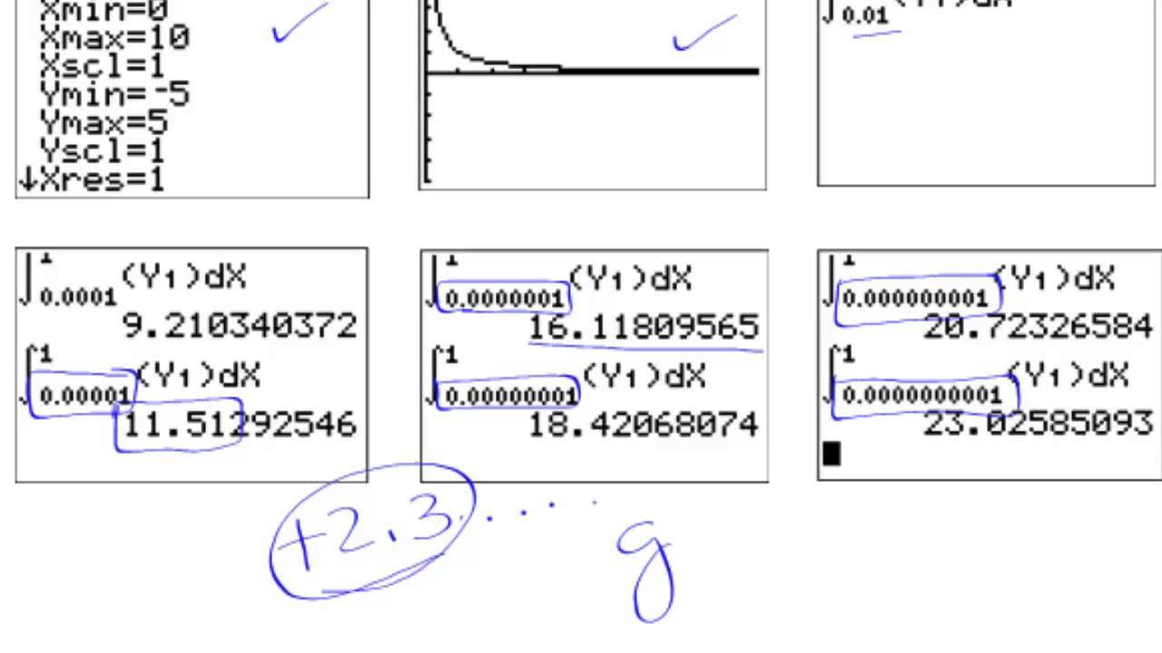 diverges calculator