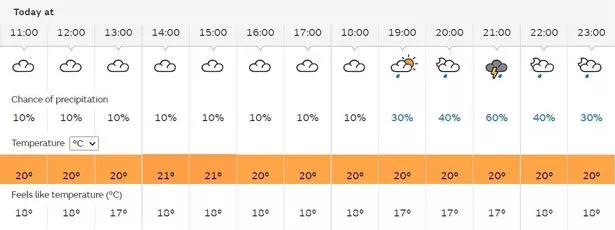 dorset forecast 10 days