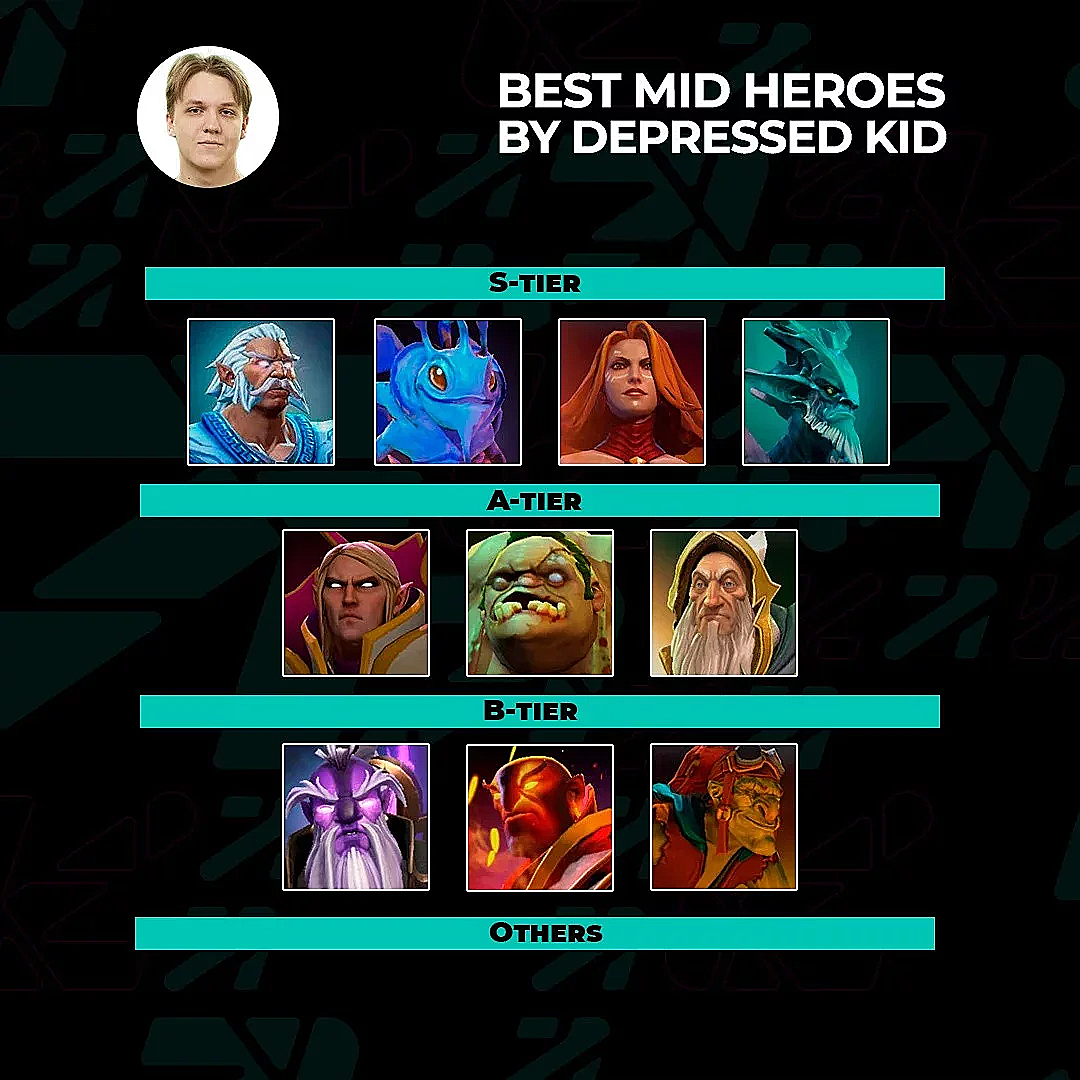 dota 2 best hero to boost mmr