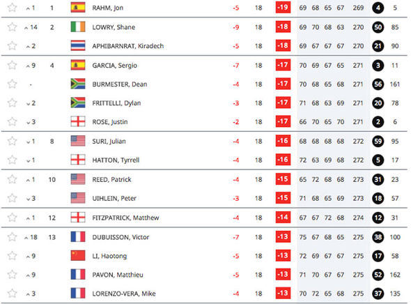 dp tour leaderboard