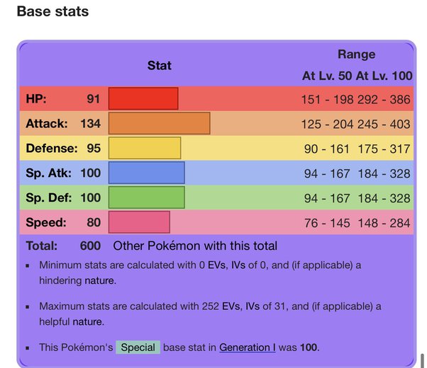 dragonite stats