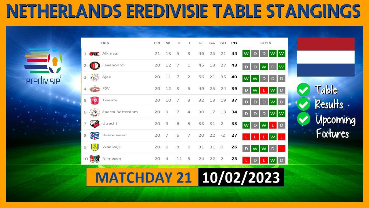 dutch eredivisie table