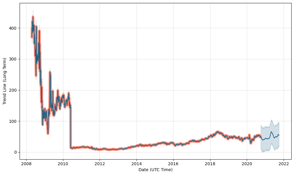 e trade stock price