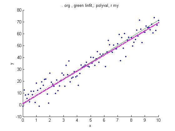 linear regression matlab