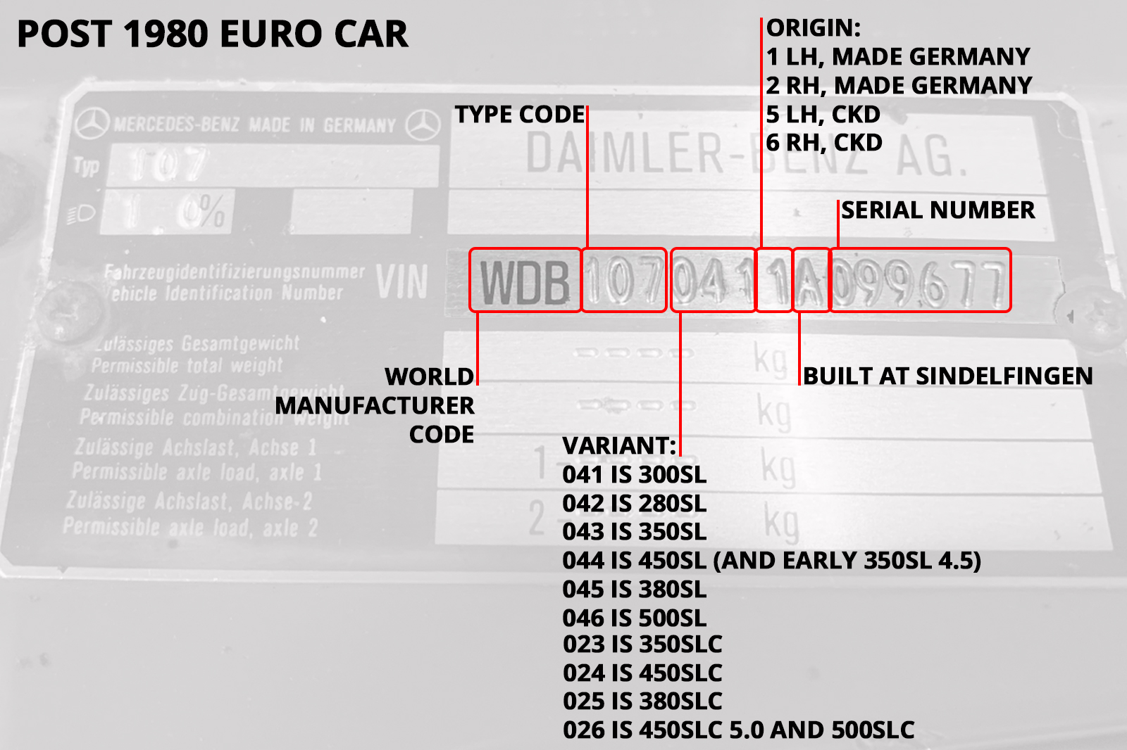 mercedes vin decoder