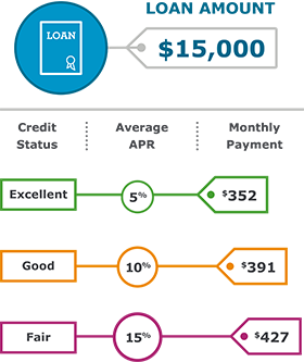 car loan wells fargo calculator