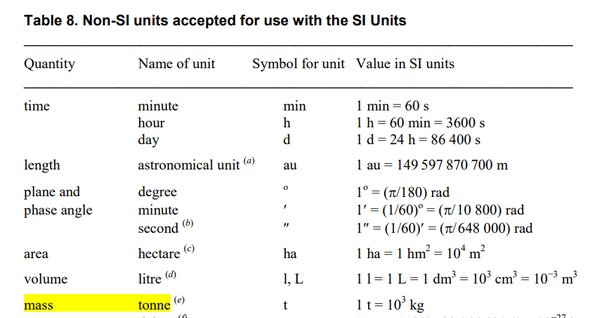 convert cubic metres to metric tonnes