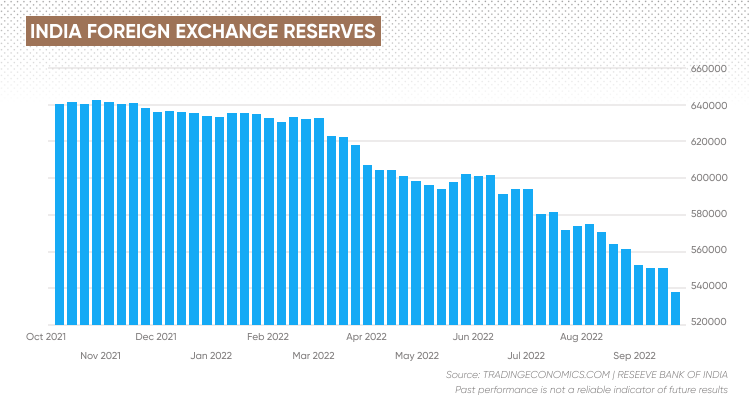 0.0002 usd to inr