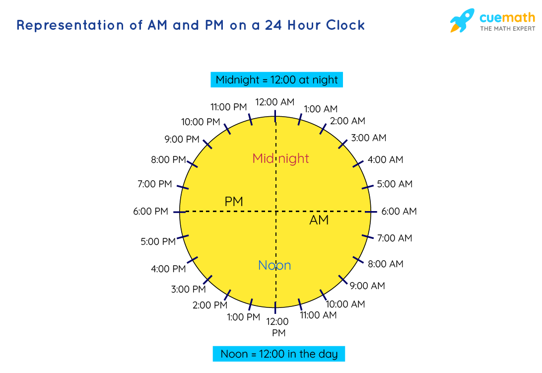 12 am to 12 pm