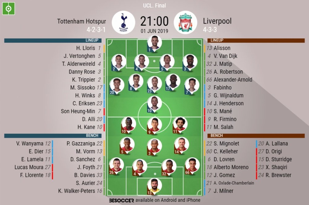 liverpool vs tottenham lineups