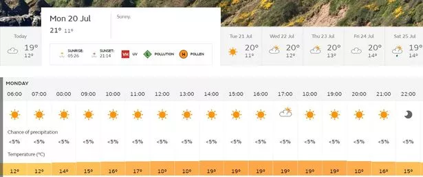 weather torquay devon 10 day forecast