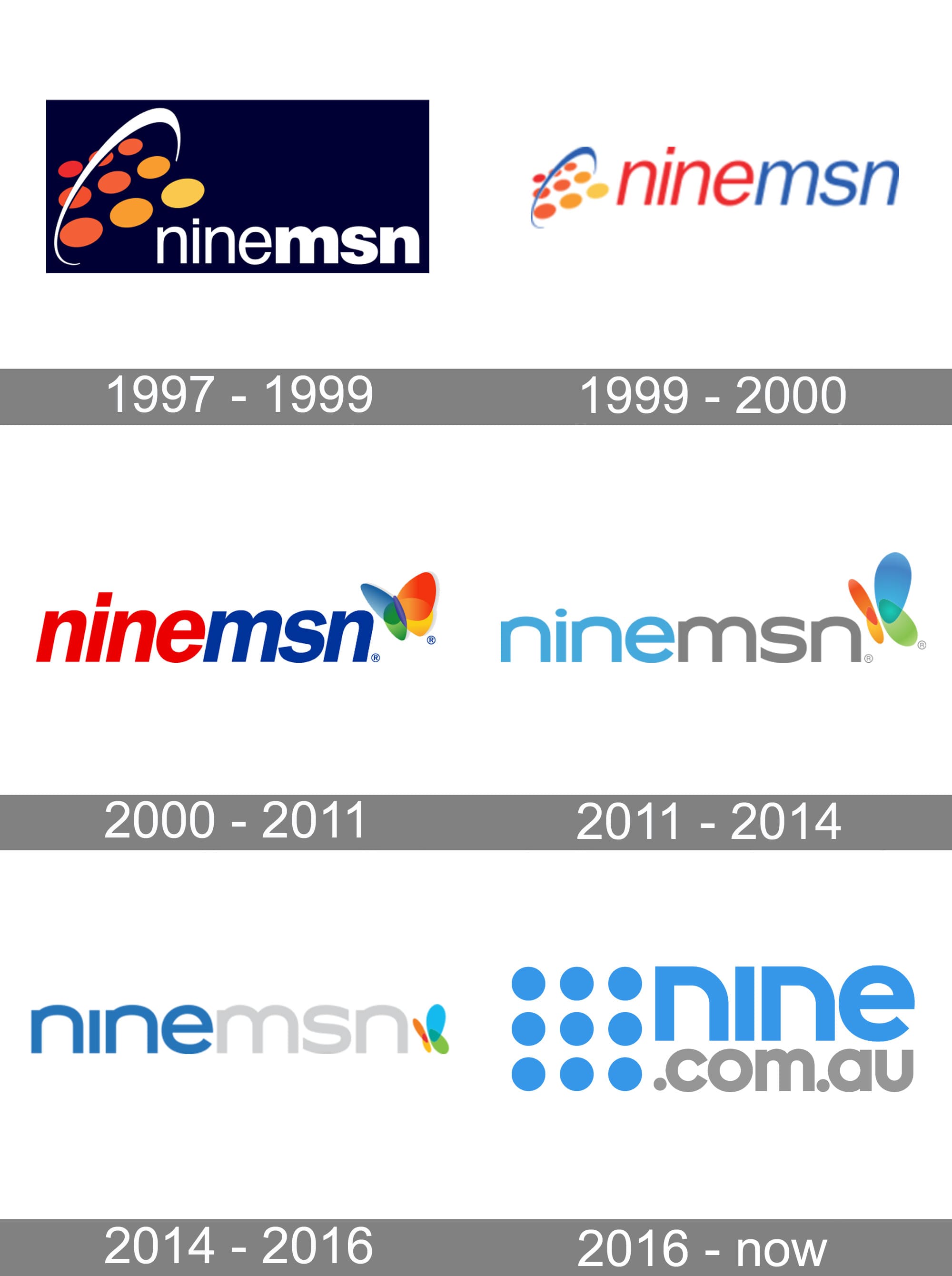 ninemsn ninemsn