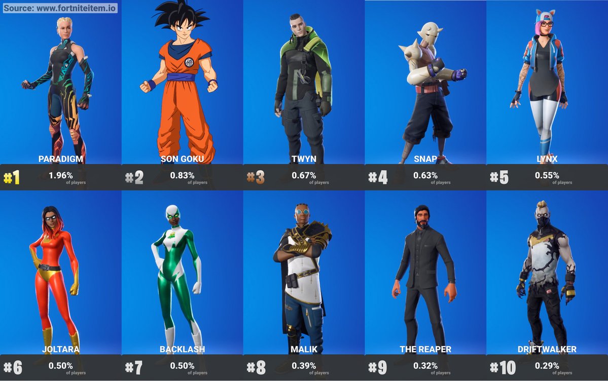 fortnite skins today