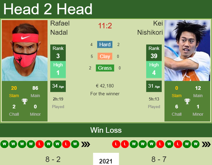 nadal nishikori head to head